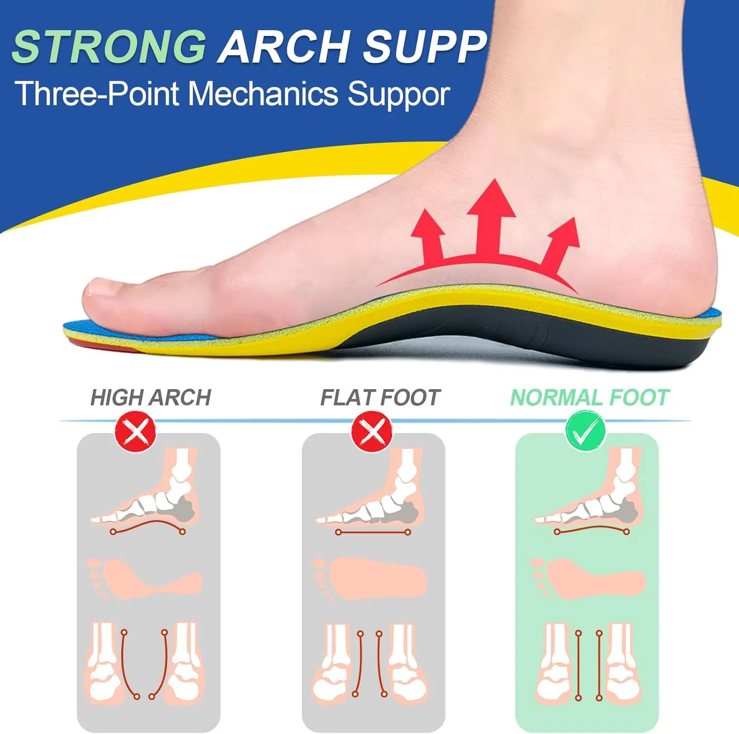 Professional Arch Support Sport Insoles for Women&Men,Plantar Fasciitis Running Shoe Inserts Shock Absorption Athletic Shoe Insoles for Flat Feet Pain Relief-Reduce Muscle Soreness Orthotic Insert S